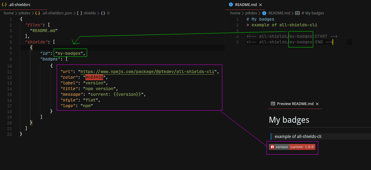 Automate your badges on markdown files with all-shields-cli